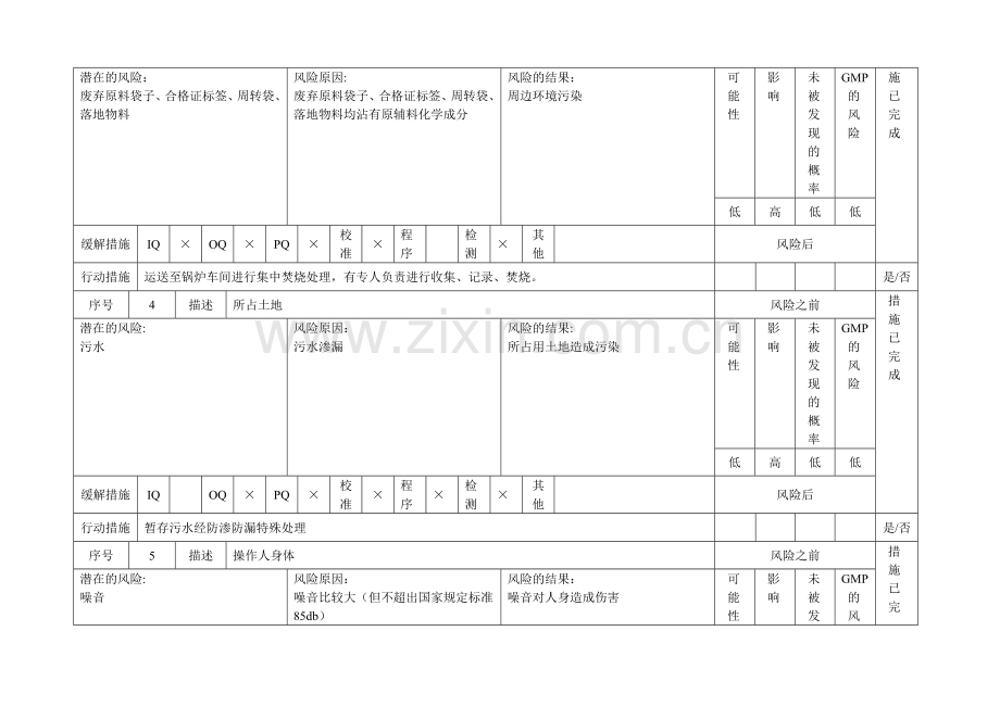 风险评估表格.doc_第2页