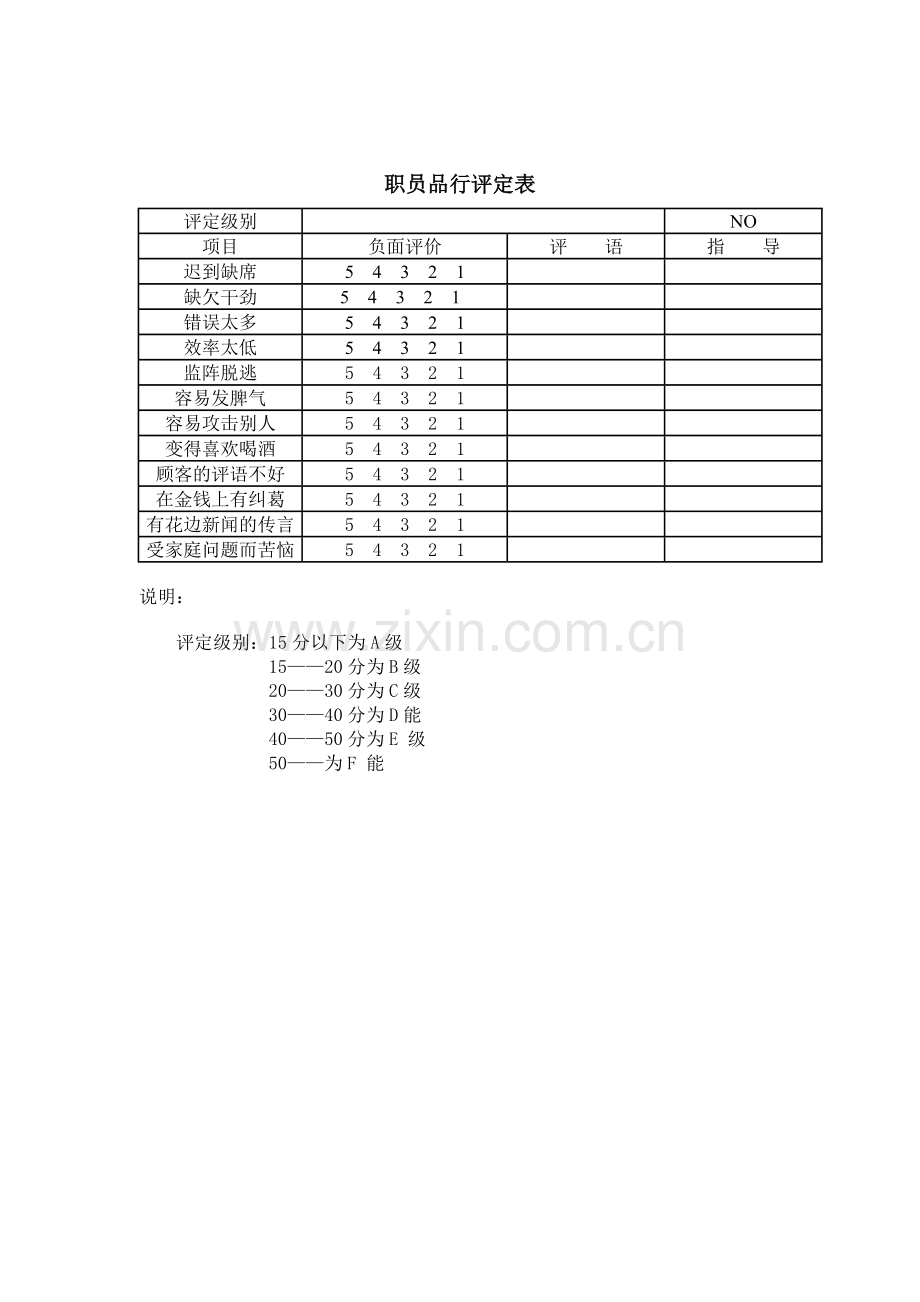 公司员工管理表格-职员品行评定表.doc_第1页