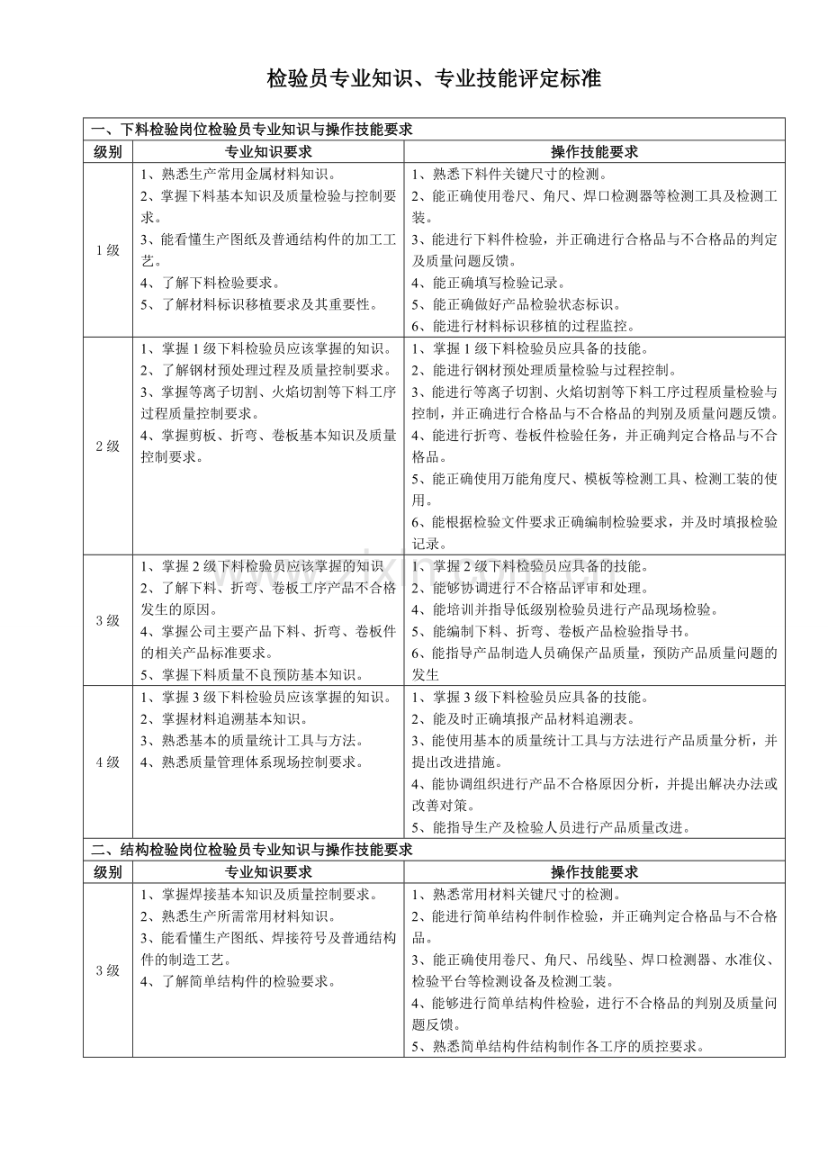 检验员专业知识、专业技能评定标准.doc_第1页