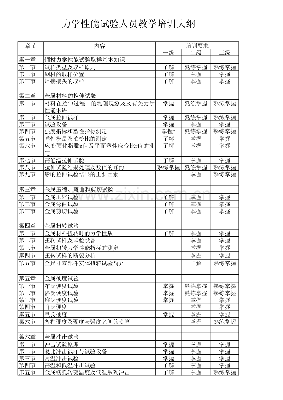 力学试验人员培训教学大纲.pdf_第1页