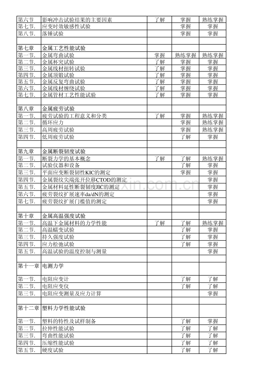 力学试验人员培训教学大纲.pdf_第2页