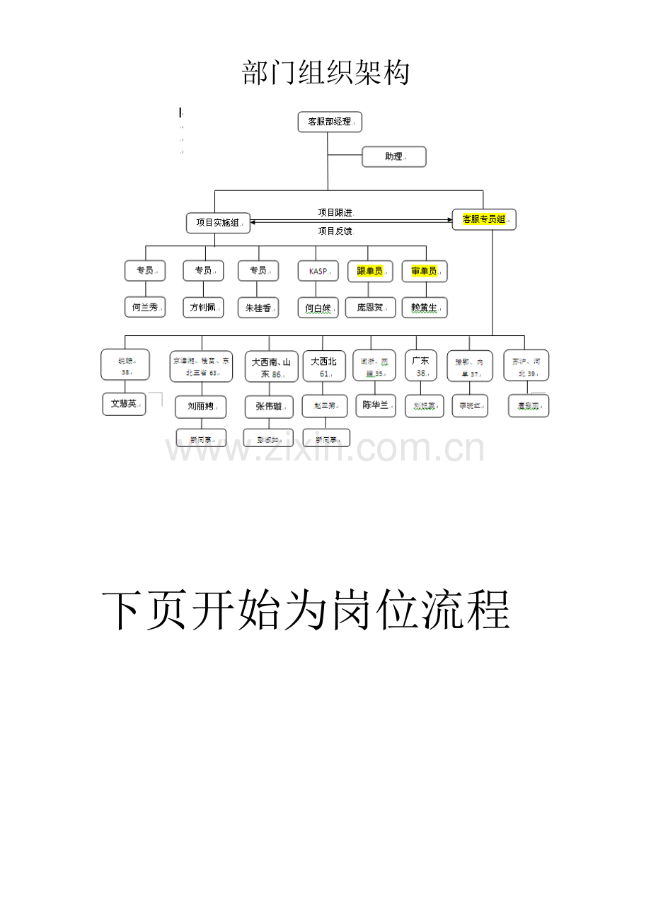 客服部工作流程试卷教案.doc_第1页