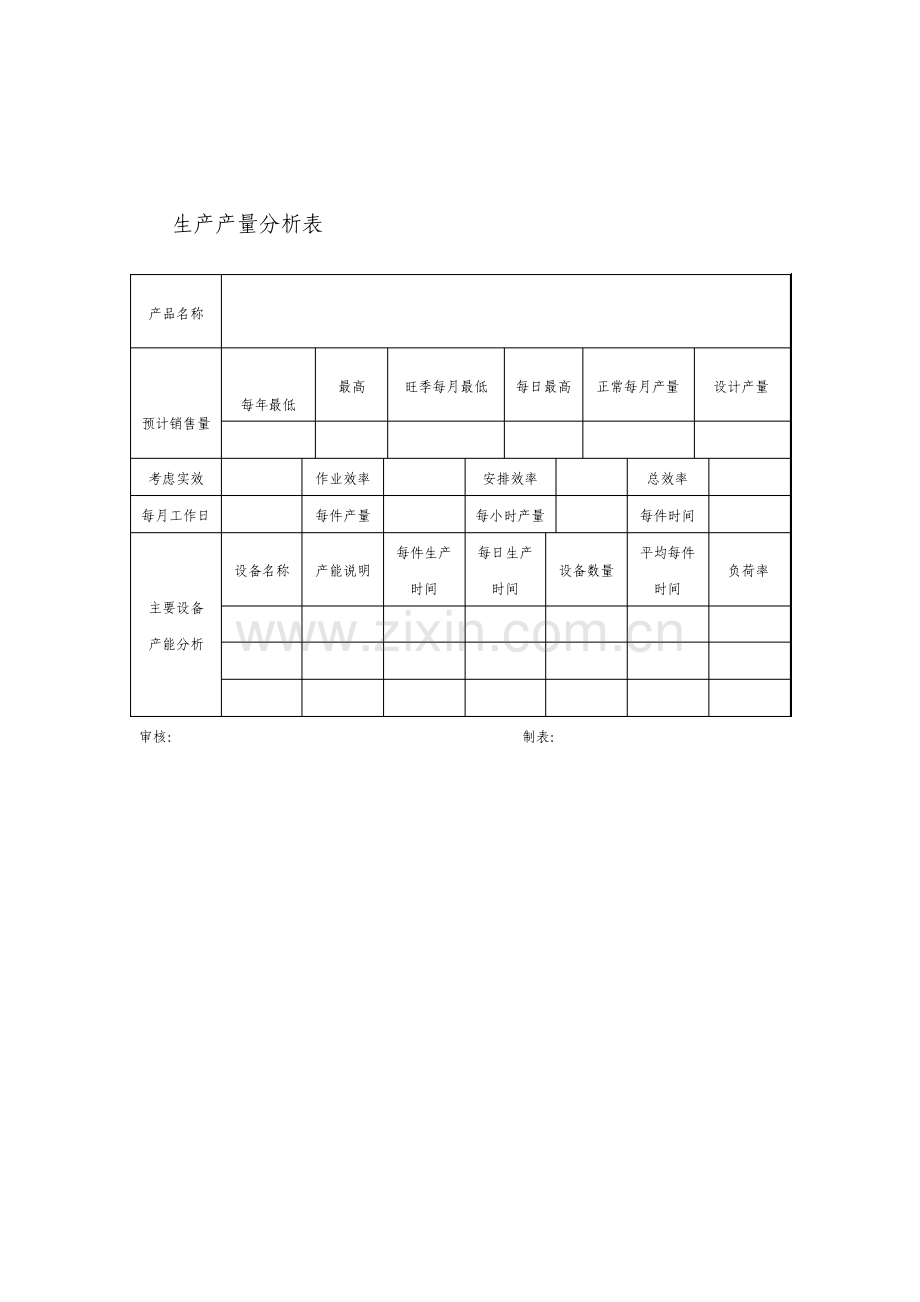 生产产量分析表.pdf_第1页