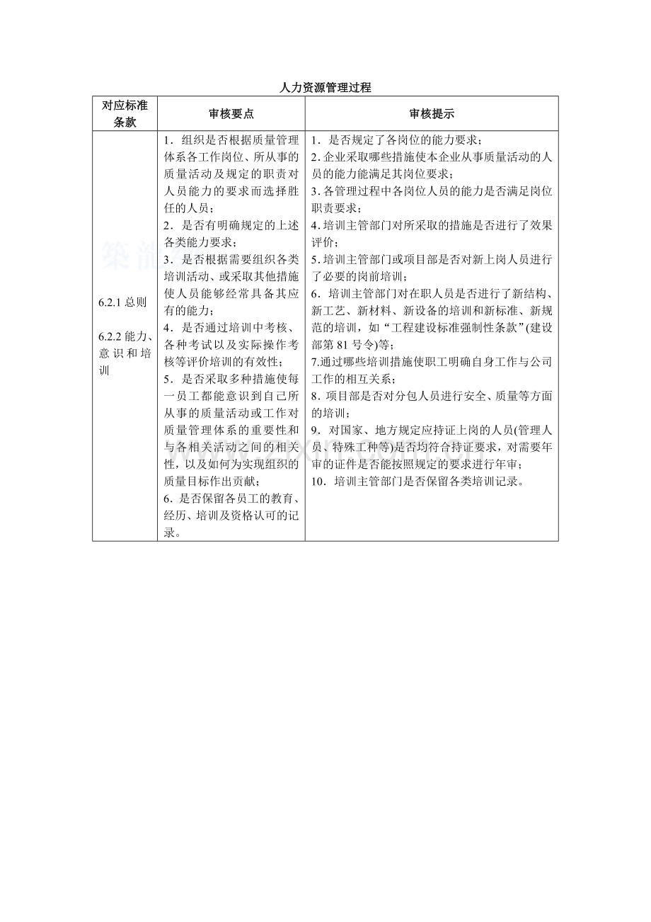 人力资源管理过程.docx_第1页
