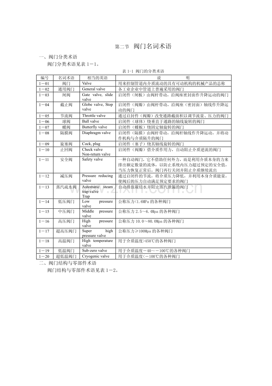 爆破片与安全阀技术讲座.pdf_第2页