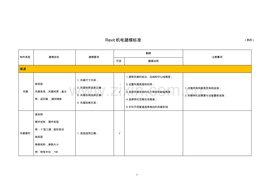 Revit机电专业BIM建模标准.pdf_第1页