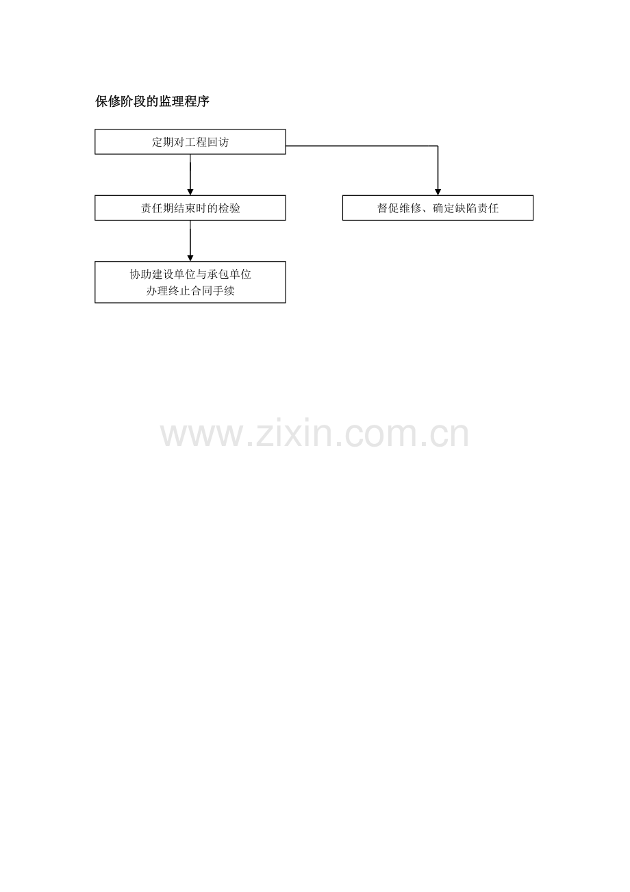 保修阶段的监理程序.doc_第1页