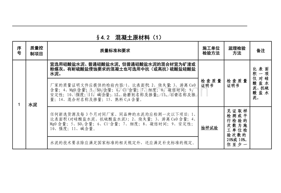 原材料质量控制要点2.doc_第1页
