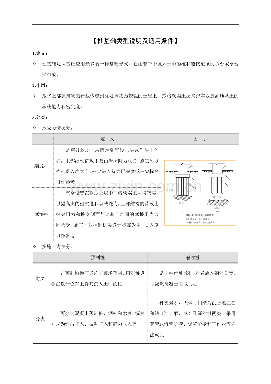 桩基础类型说明及适用条件.doc_第1页