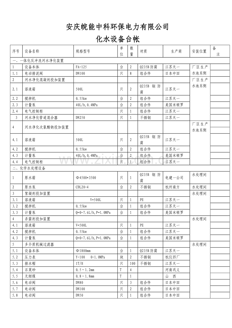 化水设备台帐.doc_第1页