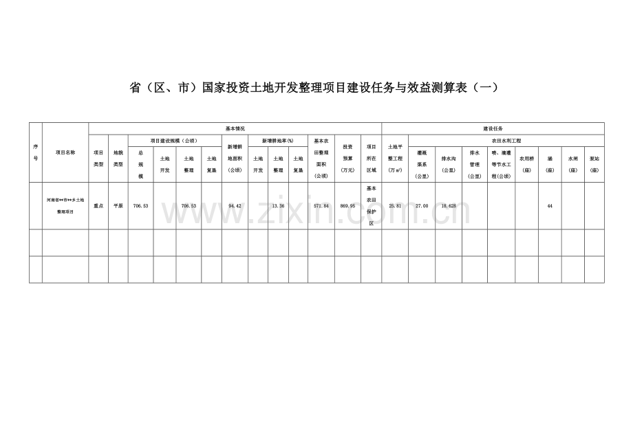 hx省(区、市)国家投资土地开发整理项目建设任务与效益测算表(二).doc_第1页