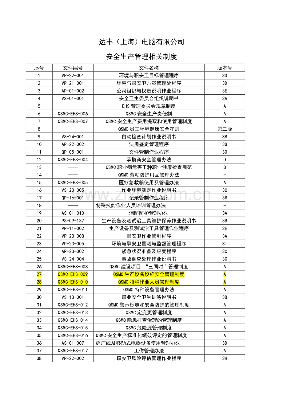 管理制度清单新.docx_第1页