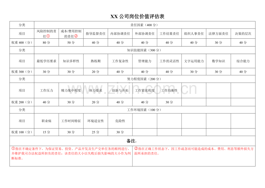 岗位价值评估表.doc_第1页