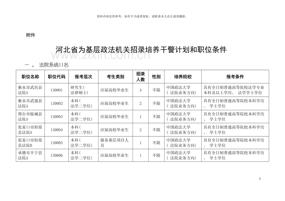 河北省为基层政法机关招录培养干警计划和职位条模板.doc_第2页