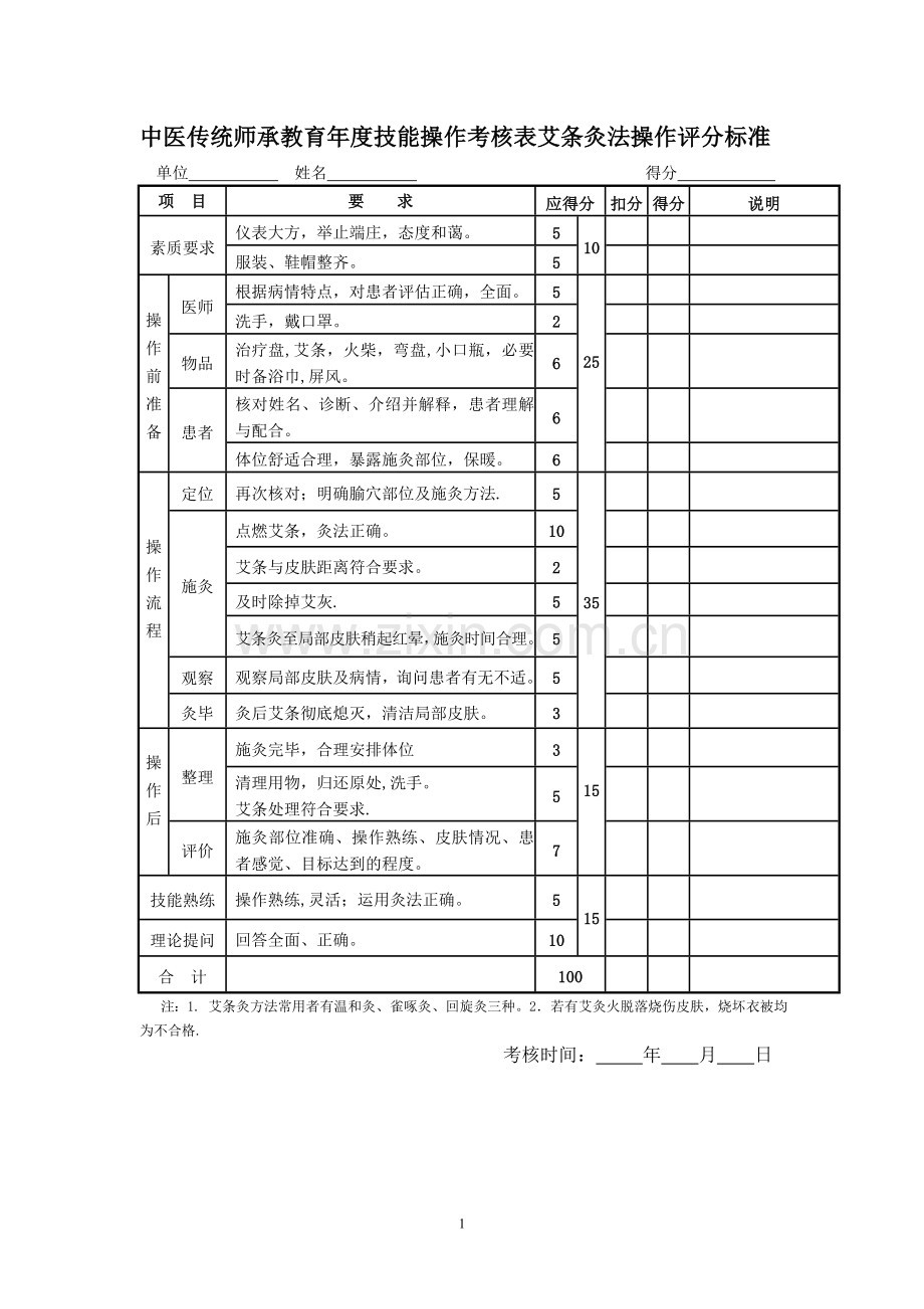 年度项中医适宜技术技术操作考核表.doc_第1页