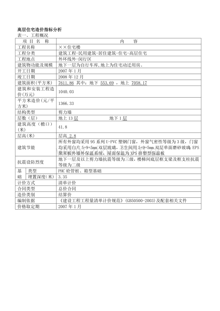 高层住宅指标17.doc_第1页