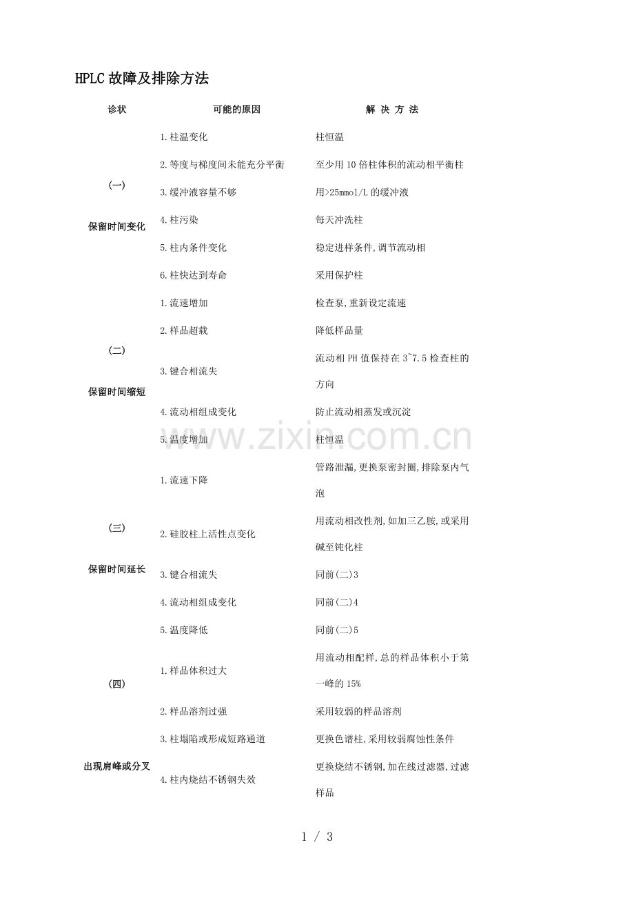 HPLC故障及排除方法.doc_第1页