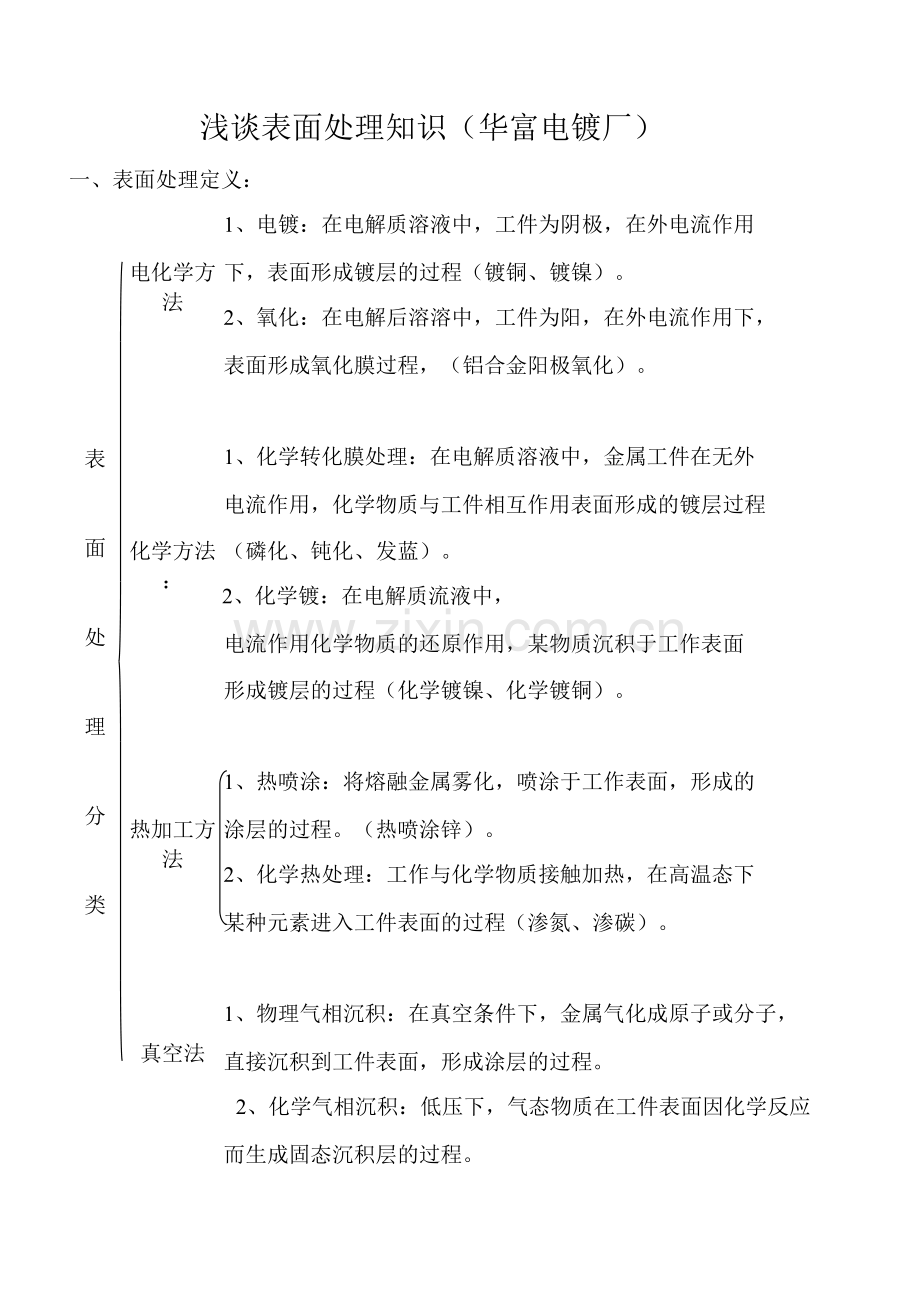 浅谈表面处理知识(1).xls_第1页