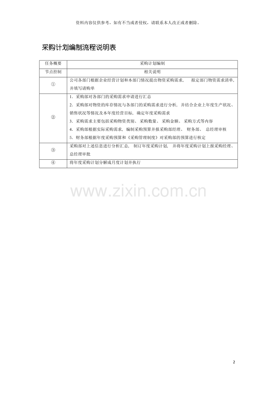采购计划编制流程说明表模板.doc_第2页
