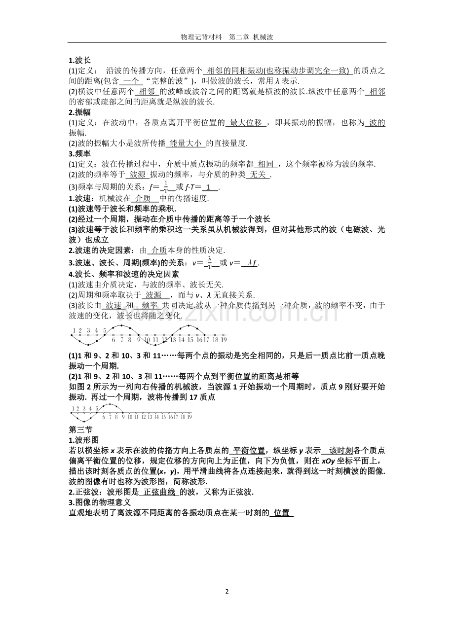高中物理选修3-4电磁波知识点总结.doc_第2页