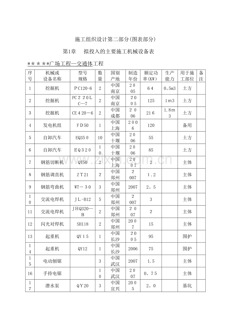 施工组织设计第二部分(图表).doc_第1页