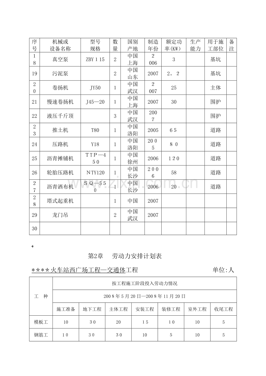 施工组织设计第二部分(图表).doc_第2页