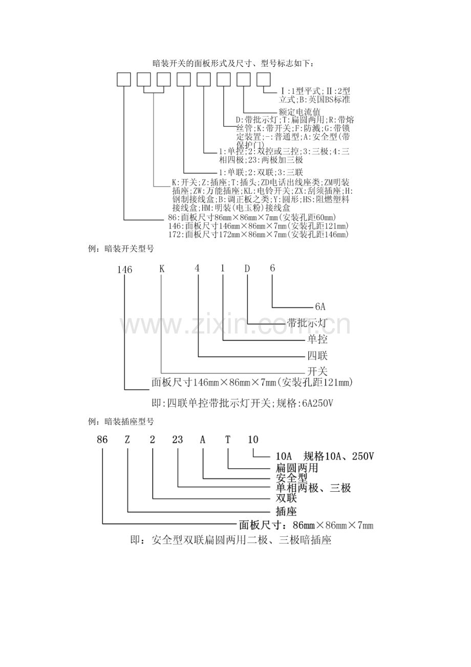 暗装开关的面板形式及尺寸.doc_第1页