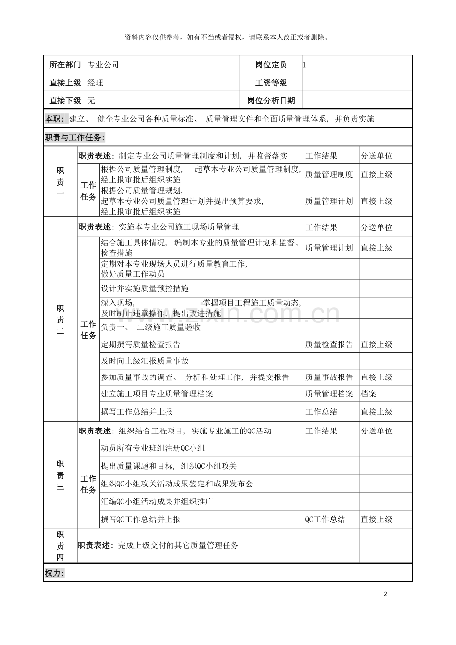 电力公司质量监察员岗位说明书模板.doc_第2页