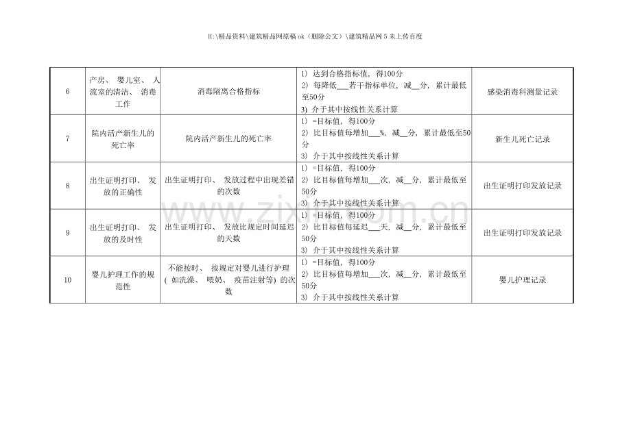 妇产科护士组长绩效考核指标.doc_第2页
