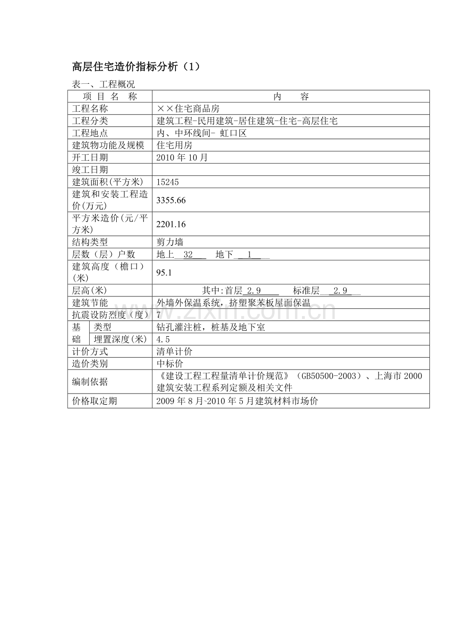 2024年上海32层住宅造价指标分.doc_第1页