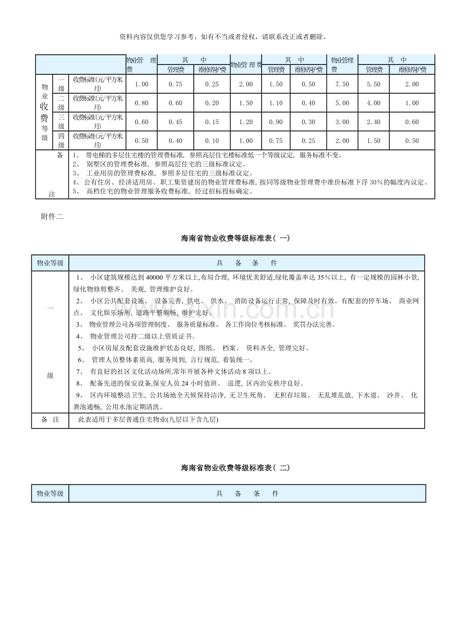 海南省物业管理等级收费标准模板.doc_第2页