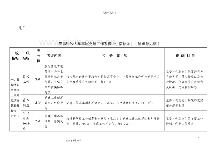 安徽财经大学基层党建工作考核评价指标体系范文.doc_第2页