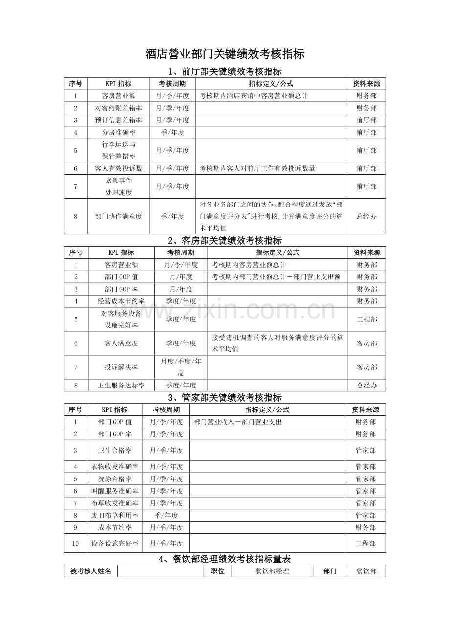 酒店营业部门关键绩效考核指标.doc_第1页