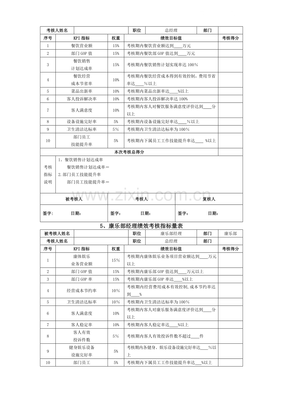 酒店营业部门关键绩效考核指标.doc_第2页