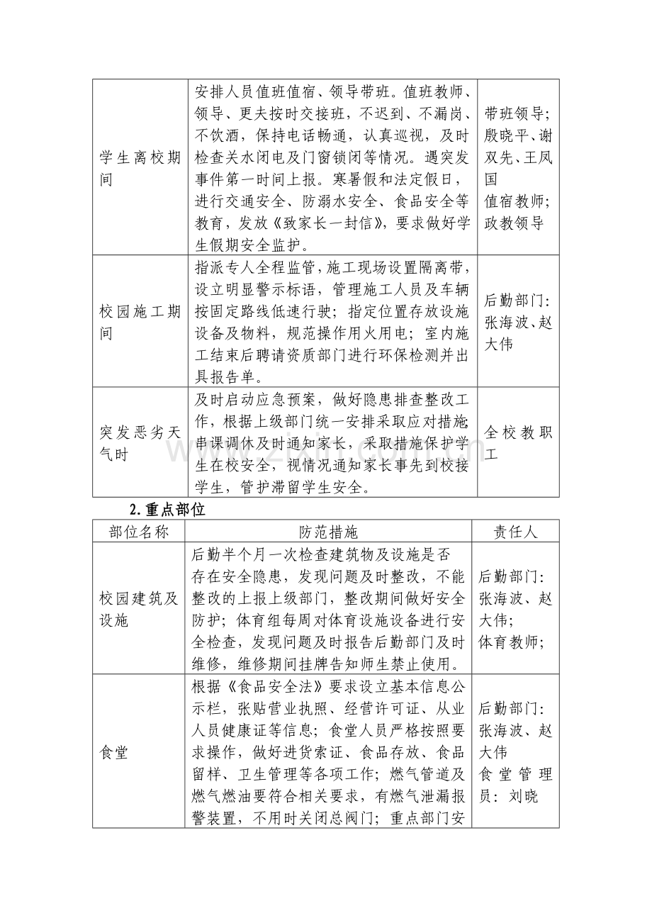 学校“四个重点”安全防范手册.doc_第2页