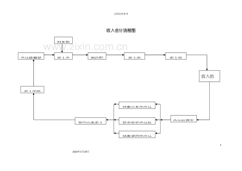 集团公司收入会计岗位工作流程.doc_第2页