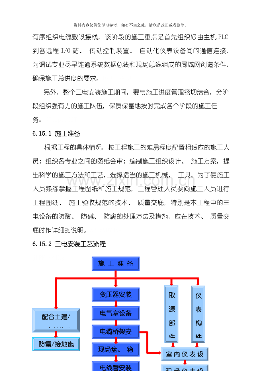 电气设备安装施工方案样本.doc_第2页