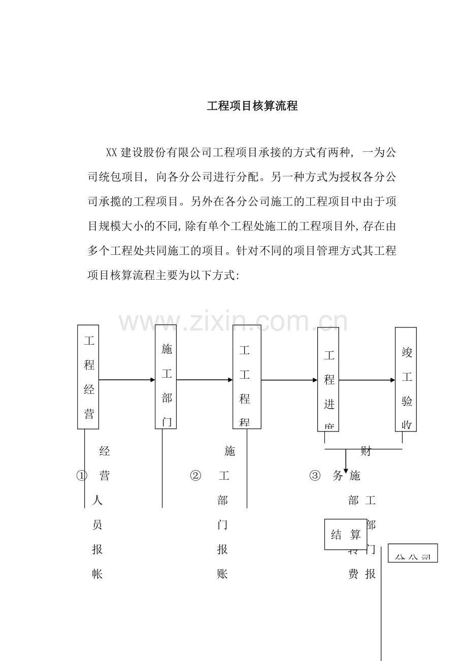 工程项目核算流程图.doc_第1页