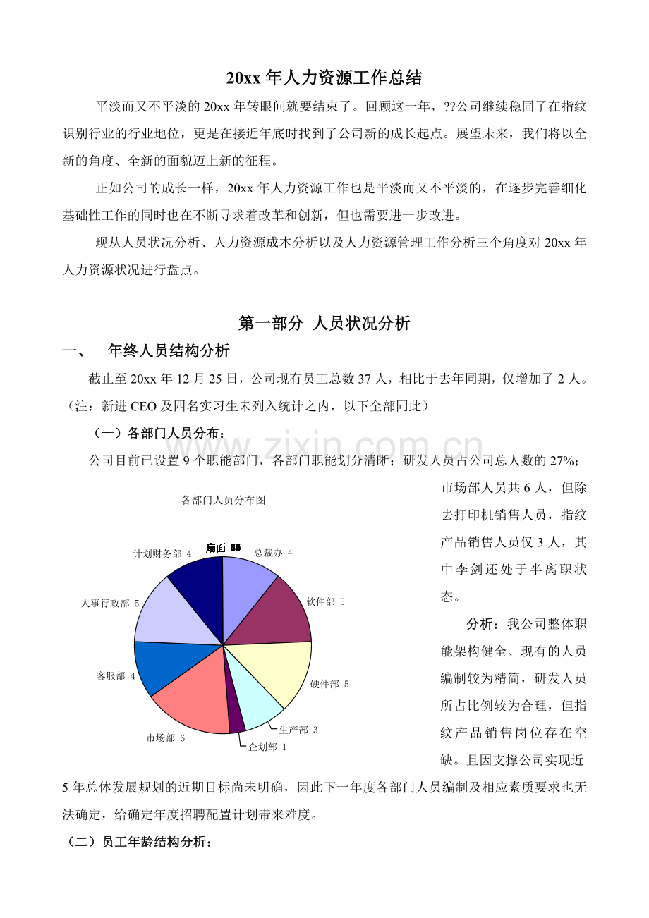 【综合类】人力资源工作总结(全面多图表).doc_第1页