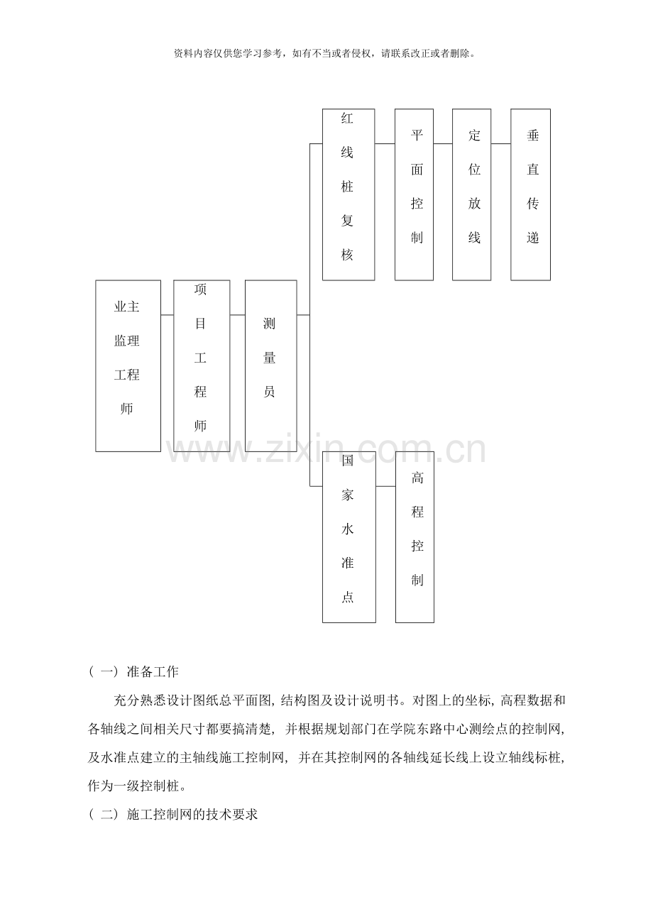 测量与放样专项方案样本.doc_第2页
