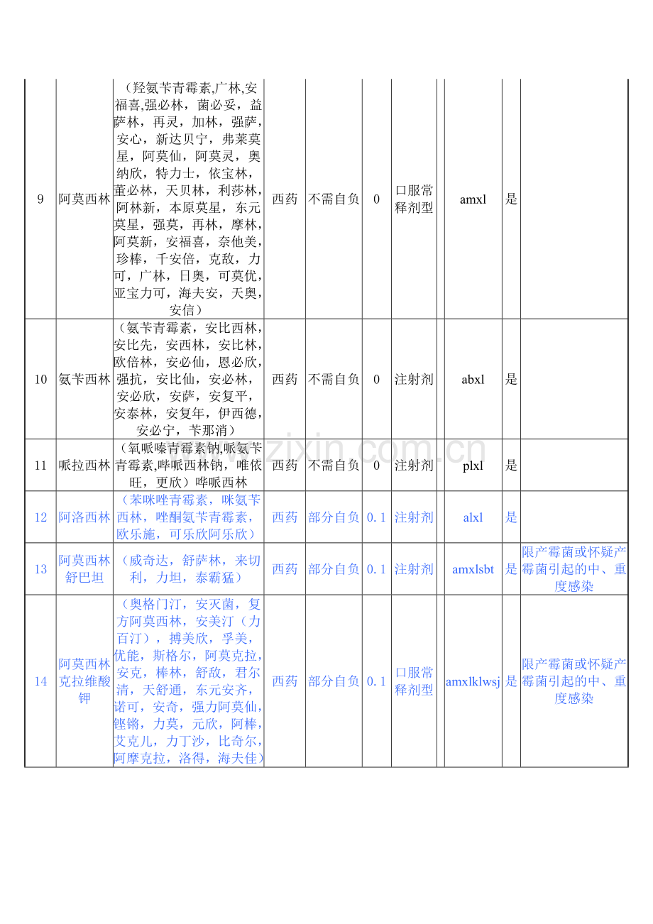抗生素别名大全.doc_第2页