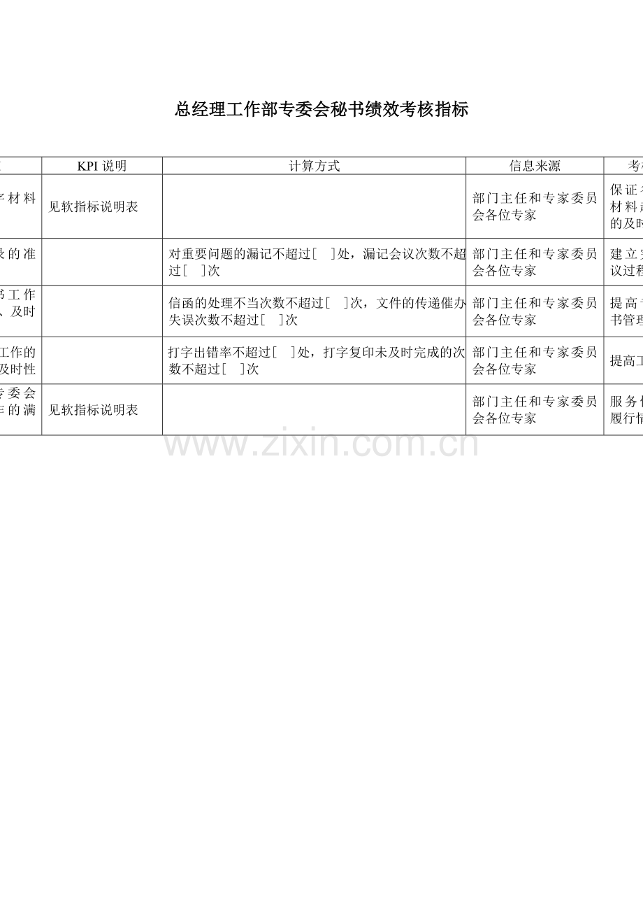 电力行业总经理工作部专委会秘书关键业绩考核指标(KPI).doc_第1页