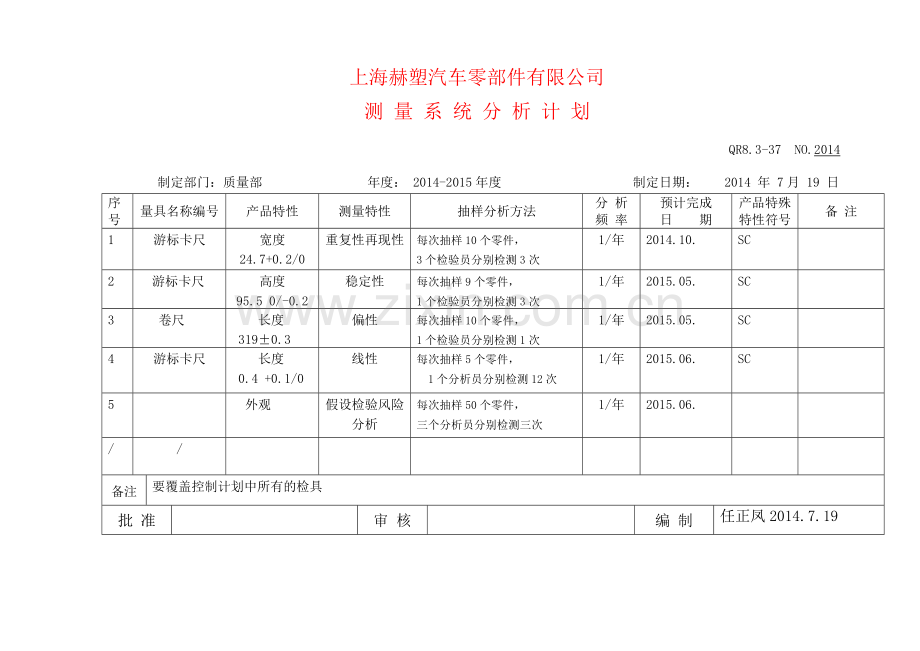 测量系统分析计划.doc_第1页