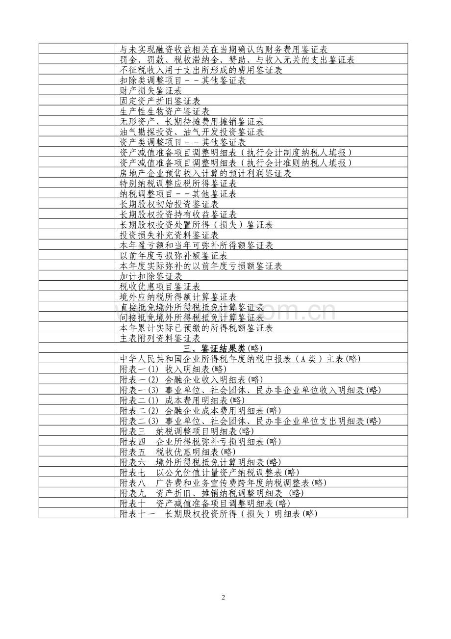 企业所得税鉴证业务工作底稿(范本).doc_第2页