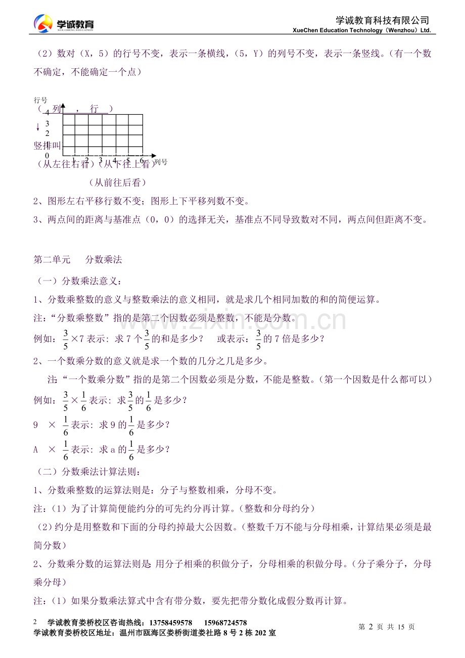 人教版小学六年级上册数学知识点总结.docx_第2页