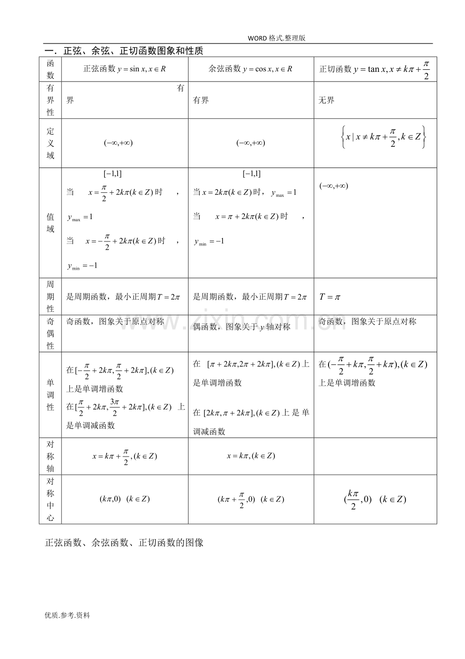 高中数学必修一三角函数图像性质总结(精华版).doc_第1页