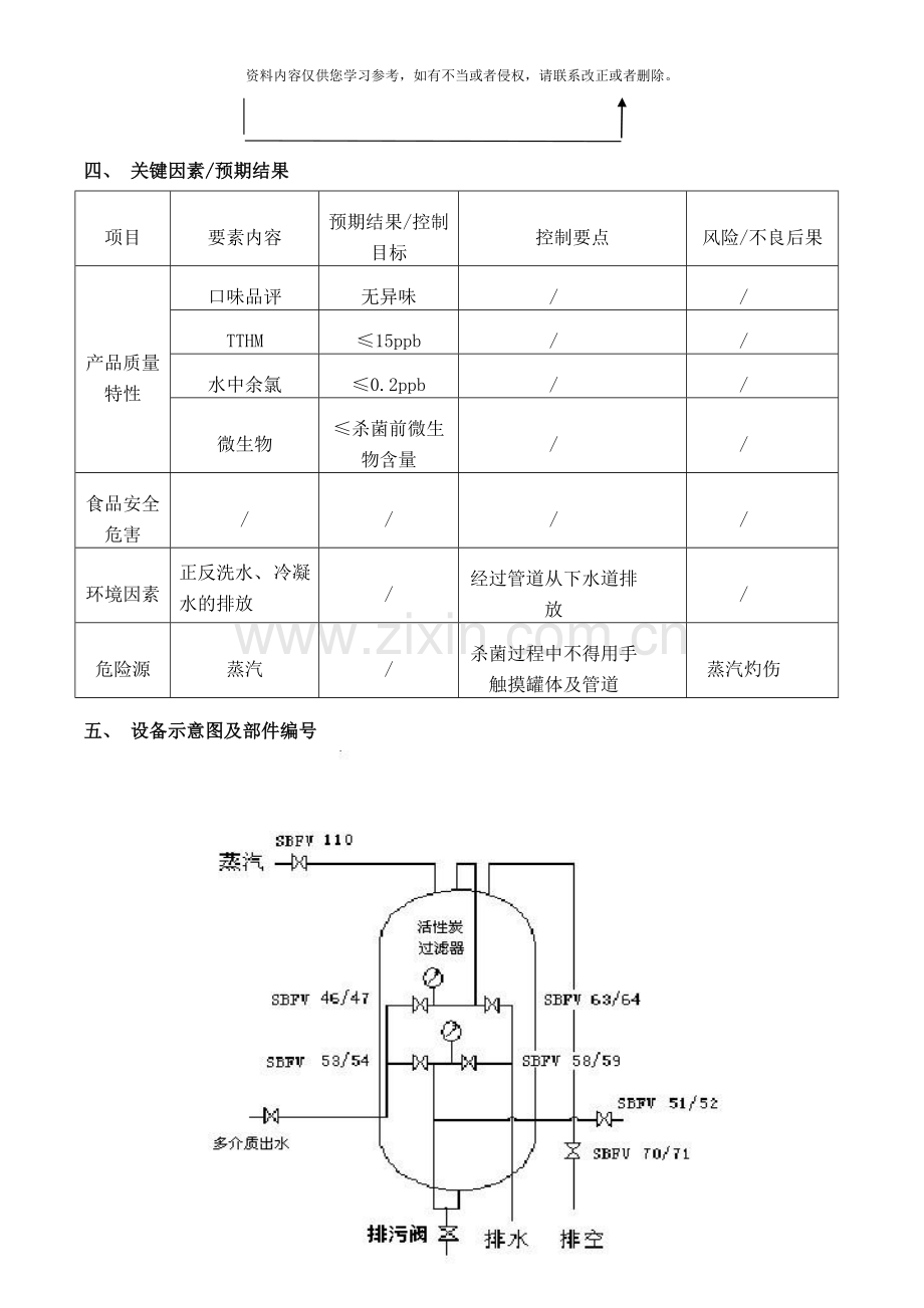 活性炭过滤器蒸汽杀菌作业指导书样本.doc_第2页