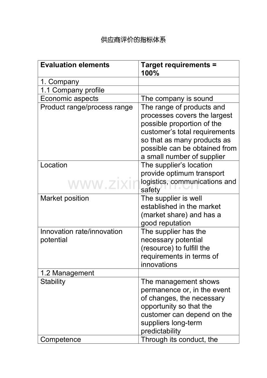 供应商评价的指标体系.doc_第2页