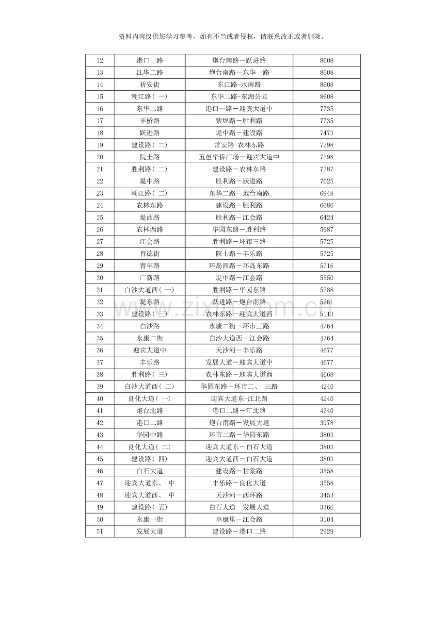 江门市区国有土地基准地价标准模板.doc_第2页