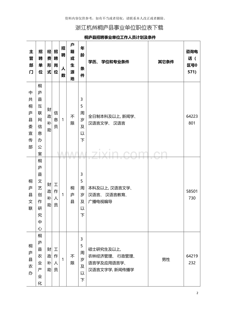 浙江杭州桐庐县事业单位职位表下载模板.doc_第2页